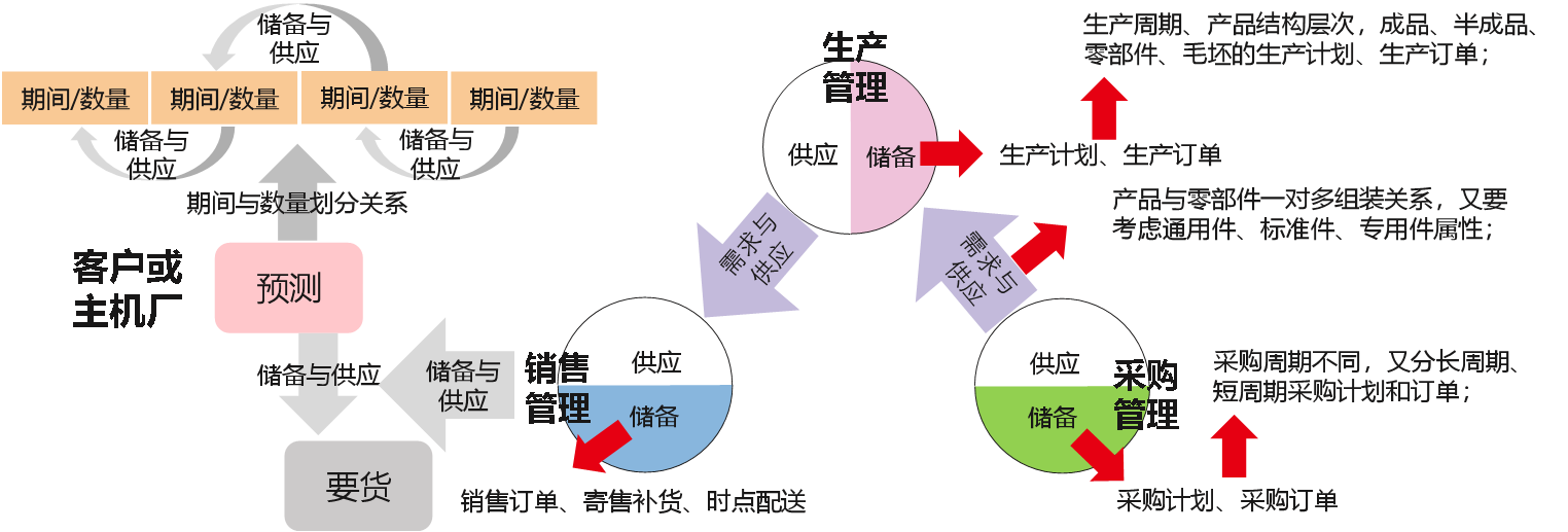 29fc22922f496696de3295832ce20a67.png